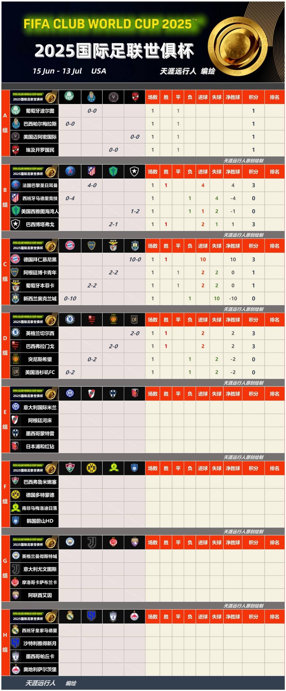 AYX-包含世俱杯最后时刻再迎强敌，马赛防线松动，主帅态度——态度坚定，球探报告显示潜力的词条