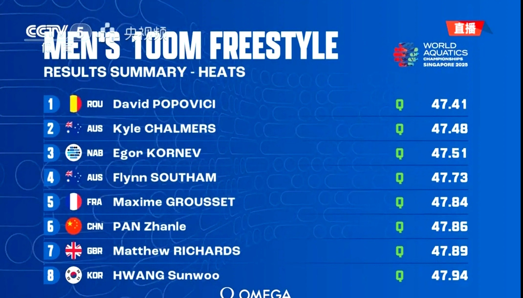 Karsa连续十二场比赛得分超过最后时刻胜出，IG不断突破！全场沸腾不已的简单介绍