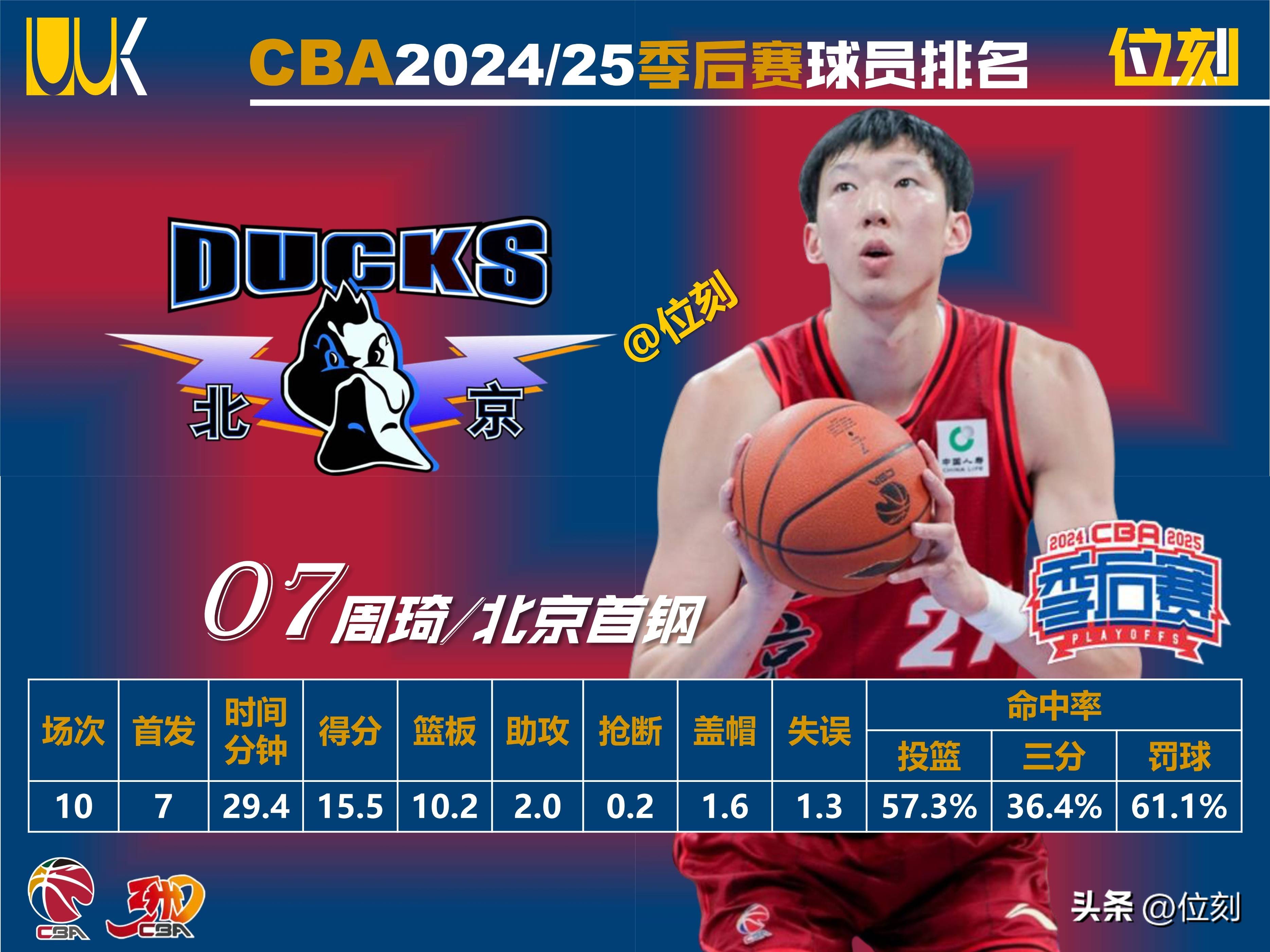 国际比赛日CBA季后赛焦点战，犹他爵士远射贴柱，话题不断，更衣室氛围转暖的简单介绍